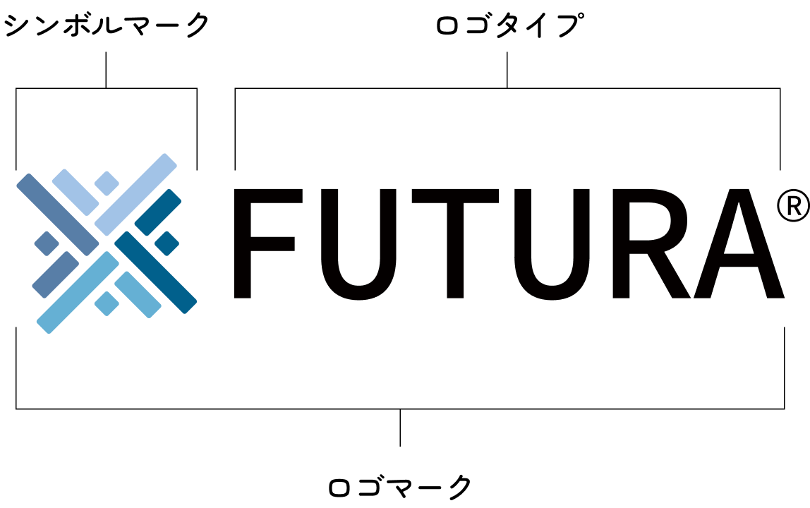 ロゴマークFUTURA